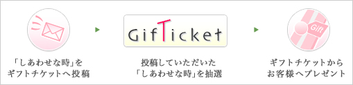 「しあわせのリレー」キャンペーン説明図